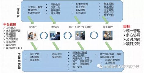 装配式钢结构建筑体系及低能耗技术探索 设计施工一体化的实践路径