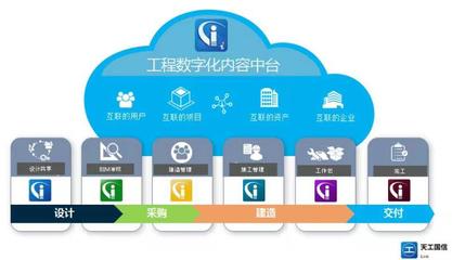 国产工程数字化内容中台iLink正式发布，开启设计施工一体化新纪元