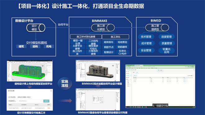 数字化让勘察设计行业涅槃重生 设计施工一体化的变革之路